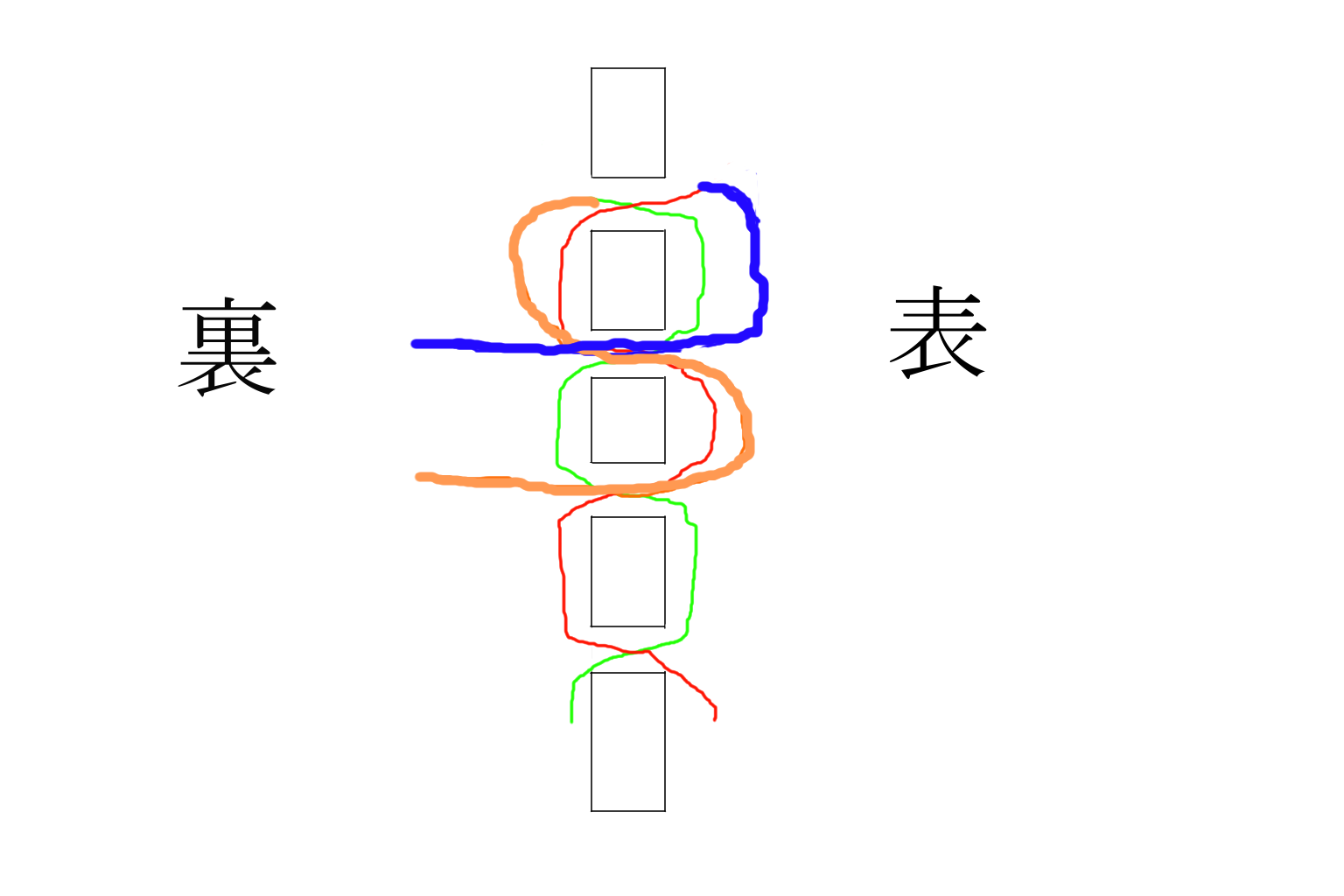 返し縫いの様子